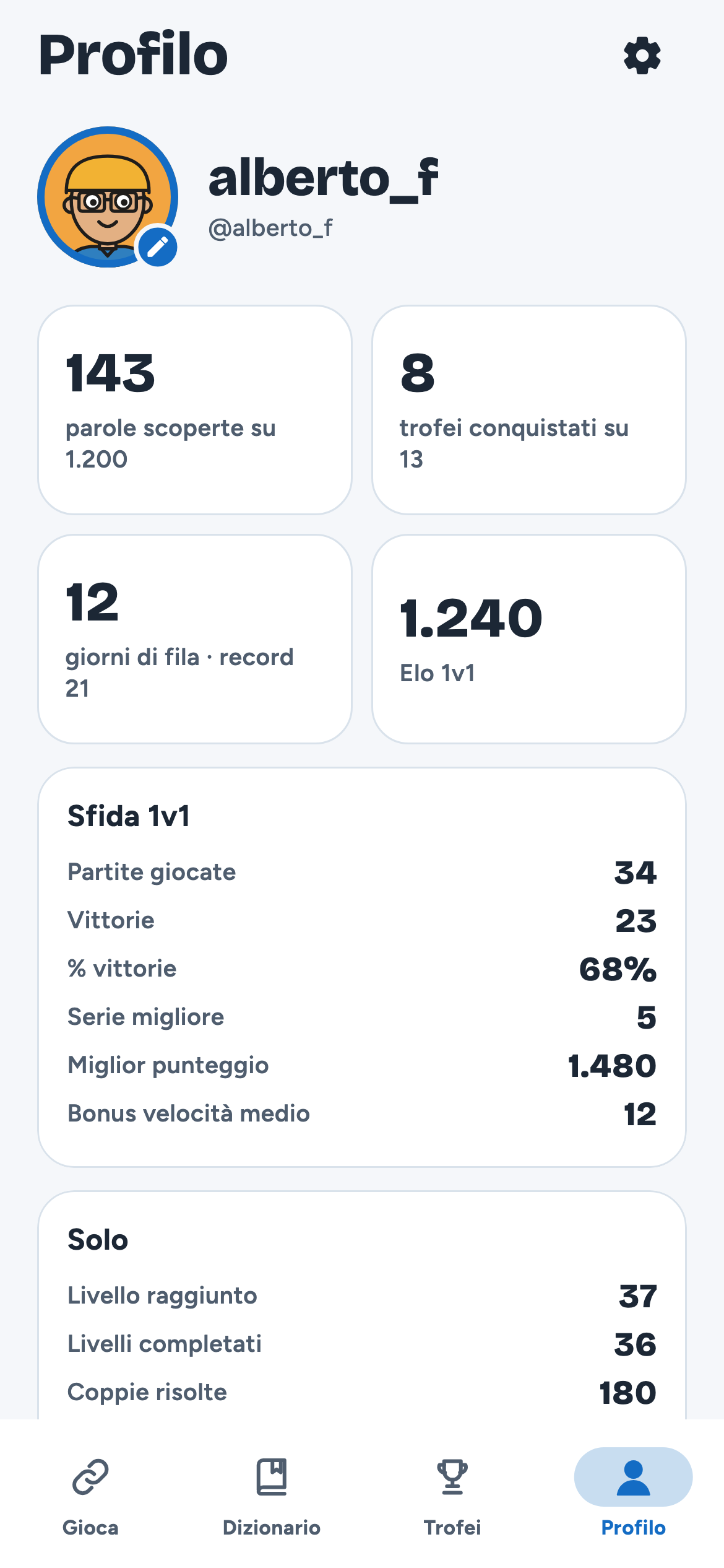 Il profilo con avatar e statistiche